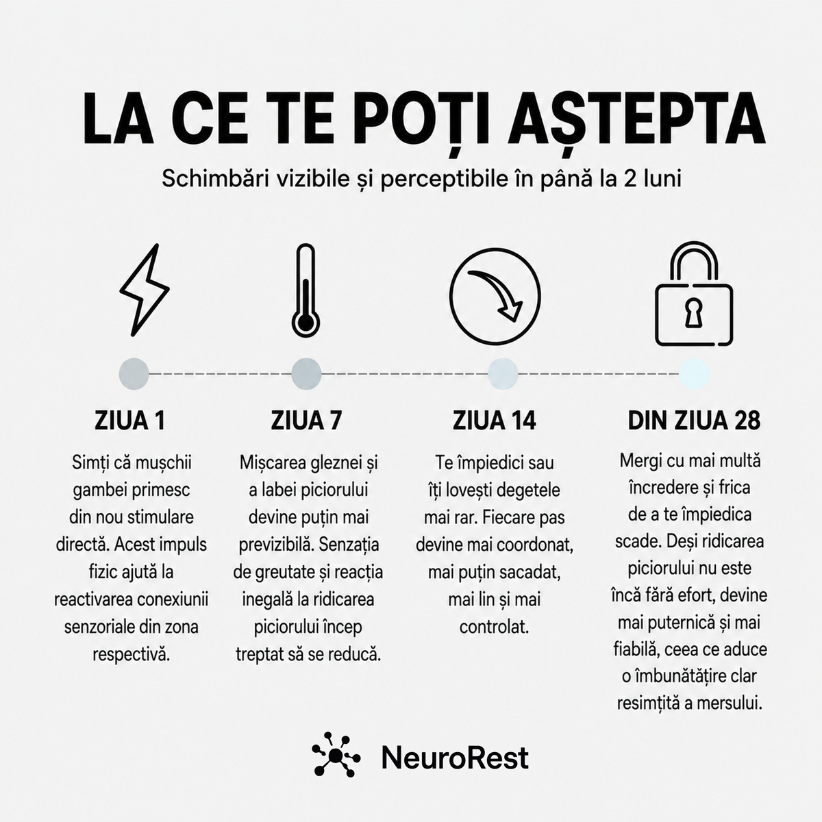 NeuroRest