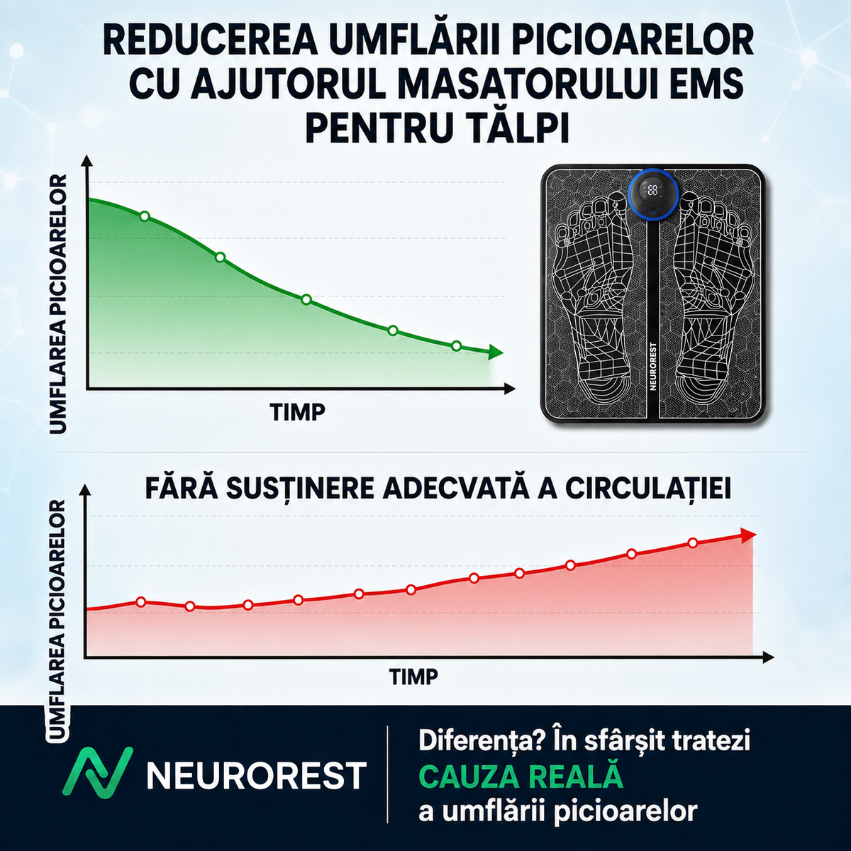 NeuroRest